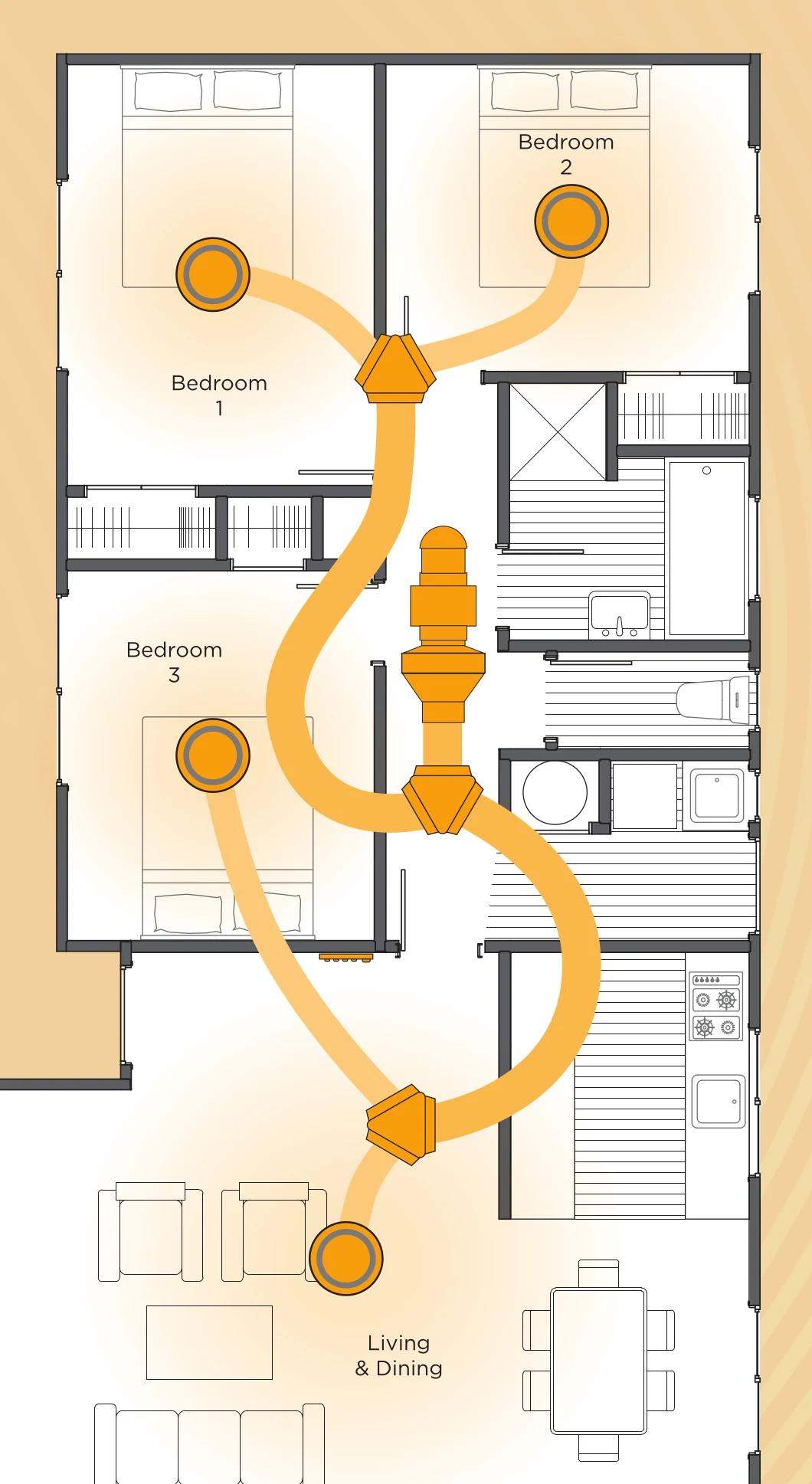 Floor plan of a four-outlet HomeVent HV4 system: a central fan and filter unit in the roof space, with insulated ducting branching out to ceiling outlets in three bedrooms and the living and dining area.